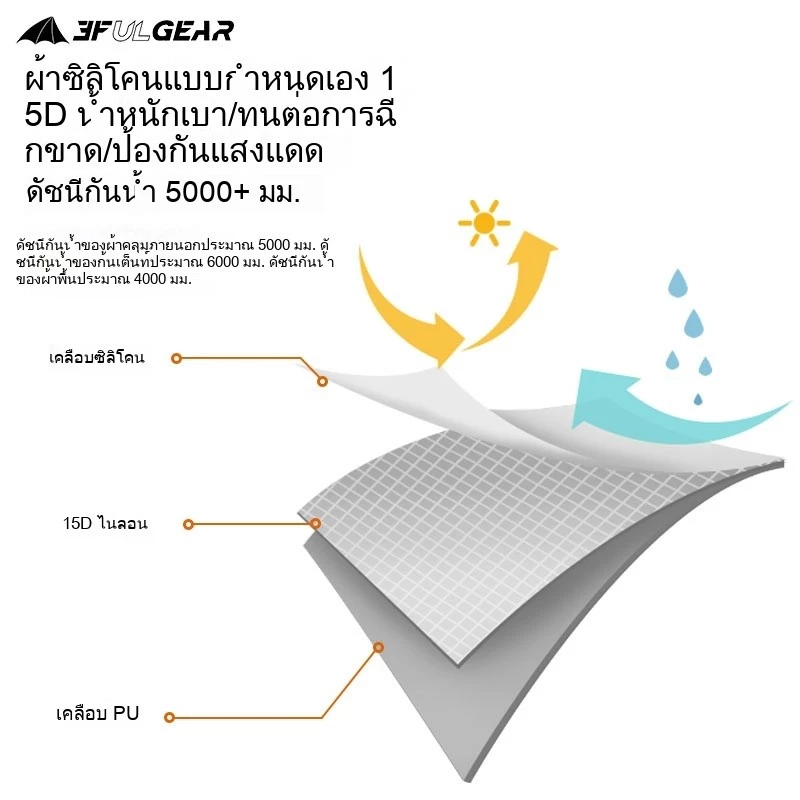 เต็นท์เดินป่า 3F UL GEAR Lanshan 2 15D สำหรับ 2 คน thumbnail 5