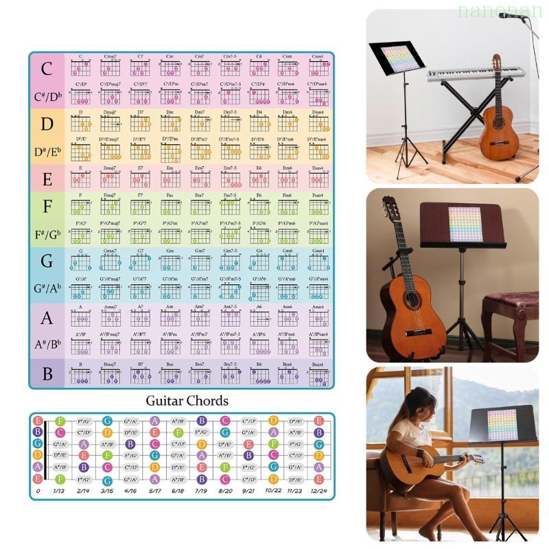 Nan Guitar Poster Instrument Note Chart Chord Spectrum Fingering Chart Note Poster