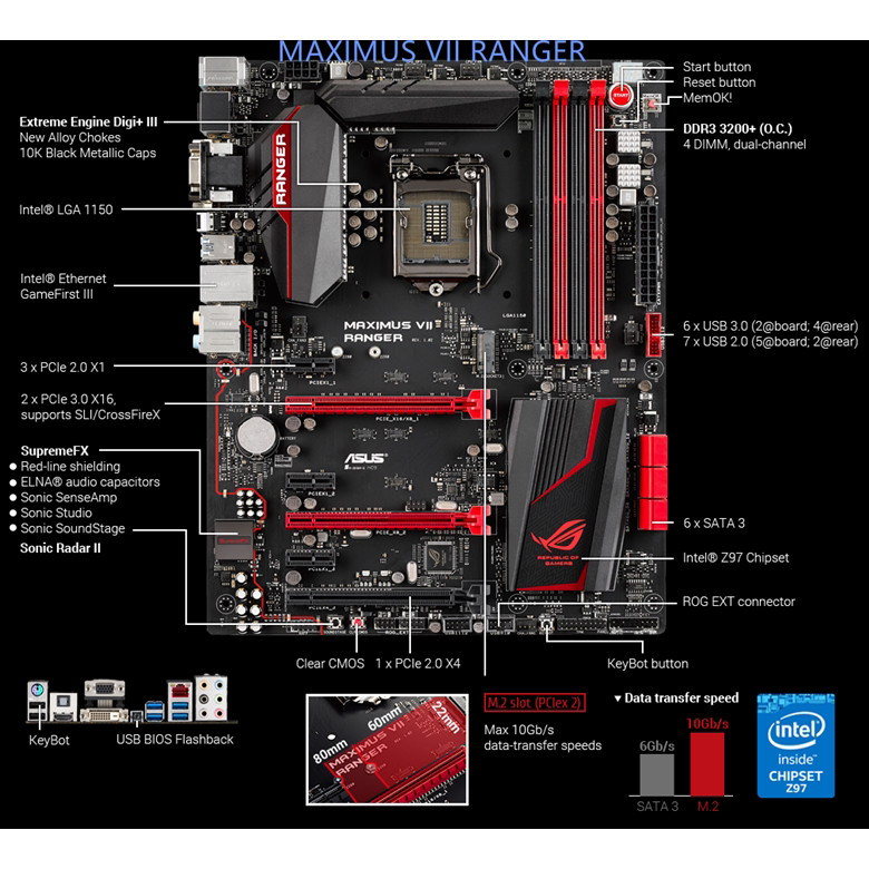 [มือสอง] Asus/Asus Z97-A Z97-K R2.0 การประกันคุณภาพ สองปี เมนบอร์ด Z97 Z97-CZ97M GAMING3