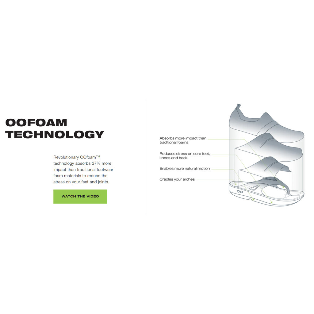 🏆[โปรโมชัน] OOFOS รองเท้า OOFOS Oocandoo รองเท้าเพื่อการฟื้นฟู Black รองเท้าฟื้นฟูเท้า นุ่มสุด!Unise