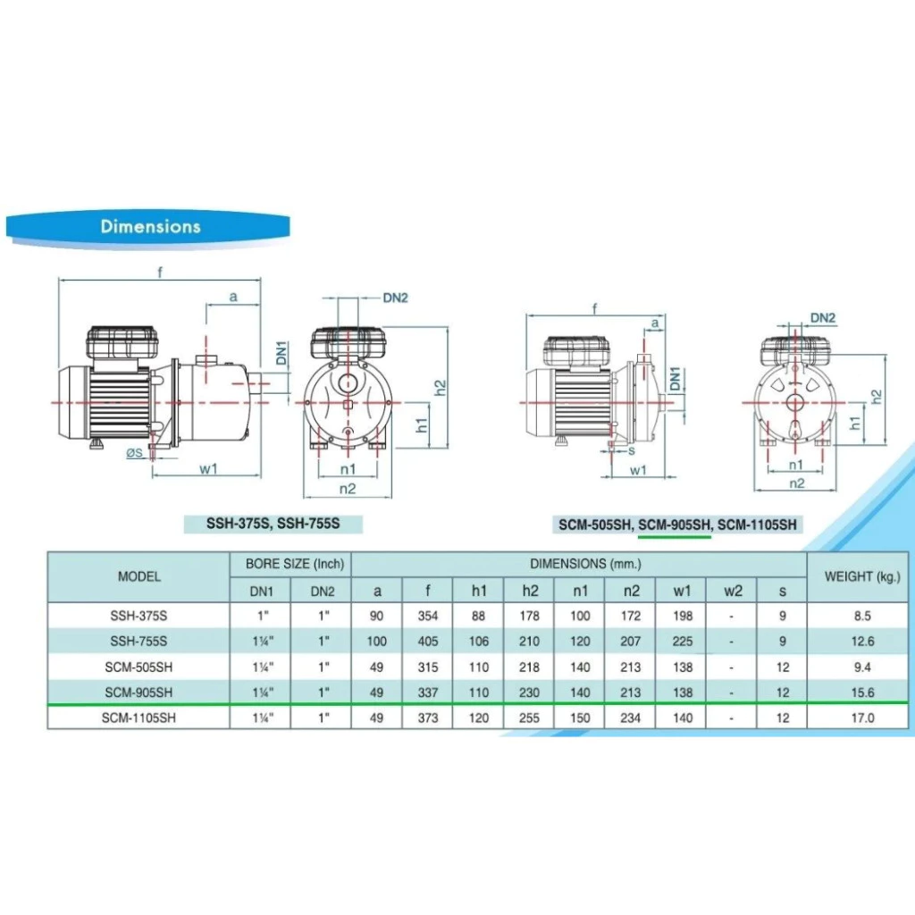 ปั๊มหอยโข่ง MITSUBISHI รุ่น SCM-505SH 0.6HP ท่อ 1-1/4 x 1 นิ้ว thumbnail 3