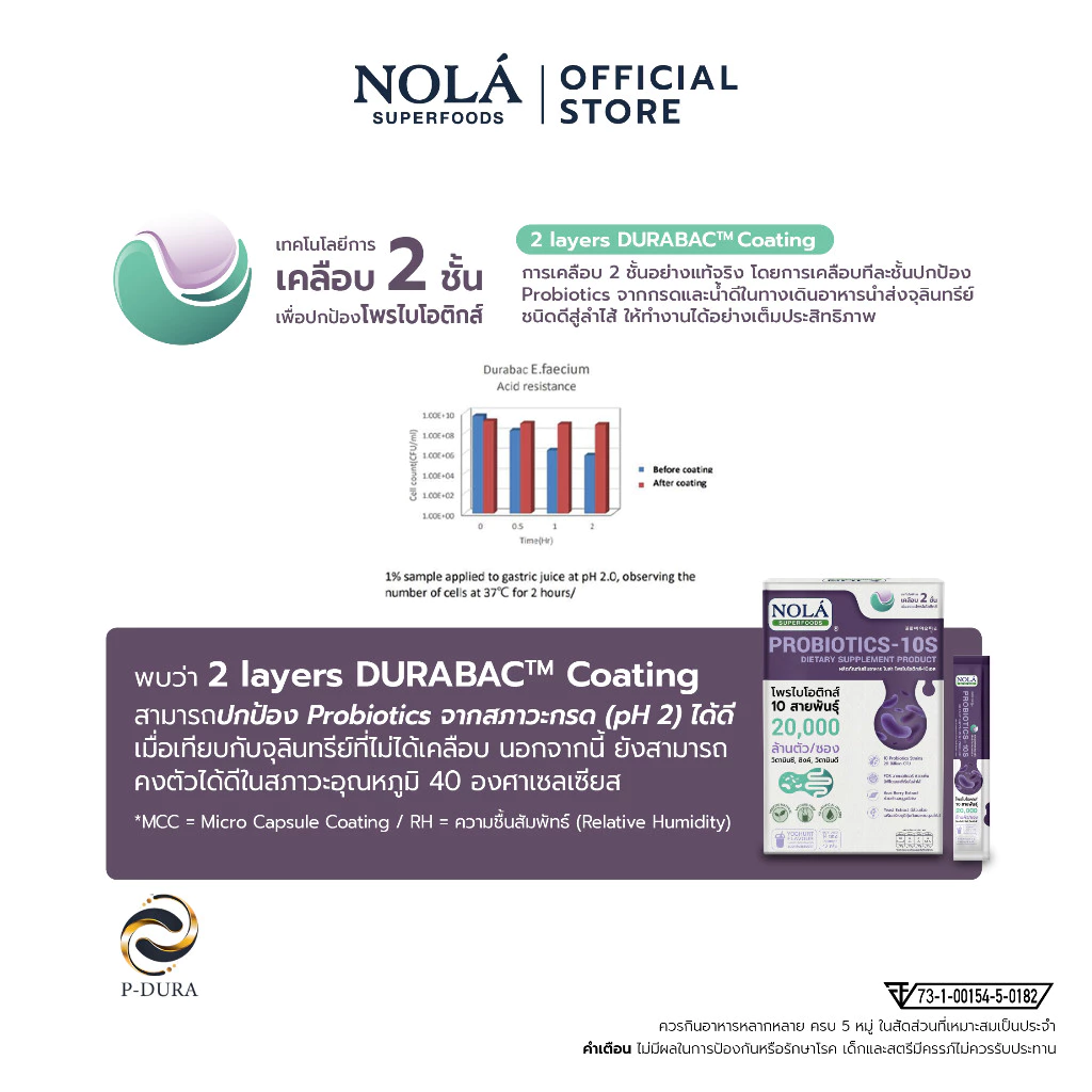 [ดีลพิเศษ] NOLÁ Superfood Probiotic-10S โพรไบโอติกส์ รสโยเกิร์ต อร่อยทานง่าย แคลต่ำ (แบรนด์ โนล่า ซุปเปอร์ฟู้ดส์) thumbnail 5