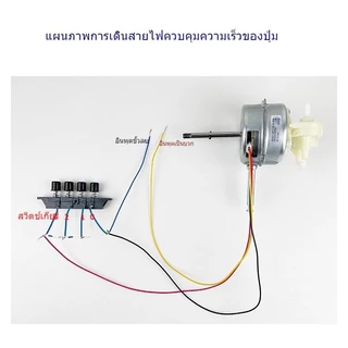 มอเตอร์พัดลม 220V ร้แปรงถ่าน FOR HATARI มอเตอร์พัดลม ตั้งพื้น 16″ 18" นิ้ว