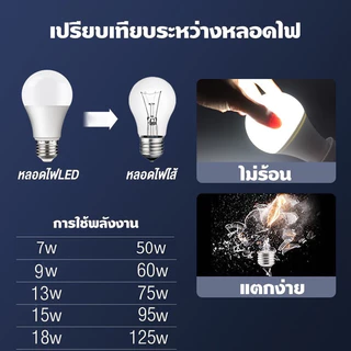 หลอดไฟ LED SlimBulb light ใช้ไฟฟ้า220V ขั้ว E27 แสงขาว แสงวอร์ม LAMP 3W5W7W9W12W15W18W24W
