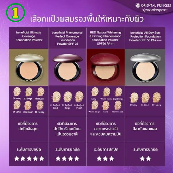 แป้งผสมรองพื้น ORIENTAL PRINCESS Beneficial All Day Sun, RED Natural Whitening & Firming, Ultimate Coverage Protection