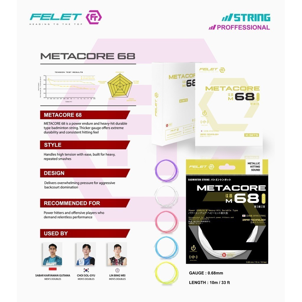 FELET MEETACORE 68StringProfessional โดย FELET