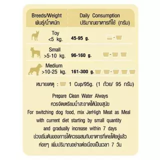 Jerhigh อาหารสุนัขเม็ดนิ่ม เจอร์ไฮ มีท แอส มีลล์ 1.2 kg.