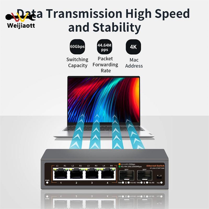 [Wjt] สวิตช์อีเธอร์เน็ต 2.5Gbps 4 พอร์ต 2500Mbps ตัวสลับเครือข่าย 2 พอร์ต 10G SFP+ Slot Home Lab Hub