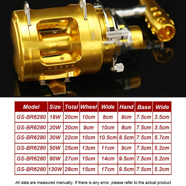 Topline Trolling Reel กำลัง 15W-130W สำหรับการตกปลาทูน่าในน้ำลึก