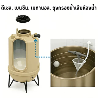 ถุงกรอง PE เกรดอาหาร กรองน้ำมันเชื้อเพลิง น้ำมันเครื่อง ได้ละเอียด 1/5/10 ไมครอน ใช้กรองน้ำมันเบนซิน ดีเซล น้ำมันเครื่อง