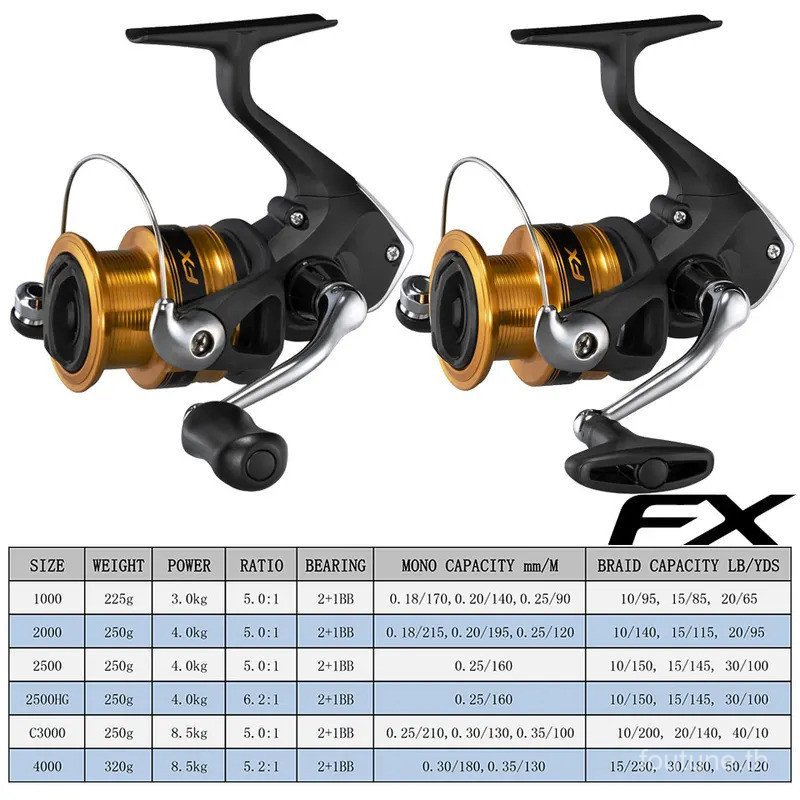 รอกตกปลาสปินนิ่ง SHIMANO เอฟเอ็กซ์ ออกแบบพิเศษ เพื่อตกปลาทะเลและน้ำจืด