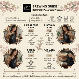 🌹[หวานฉ่ำจำไม่ลืม] Colombia Rose Valley | kōhī kobu single origin | เมล็ดกาแฟคั่วสดใหม่
