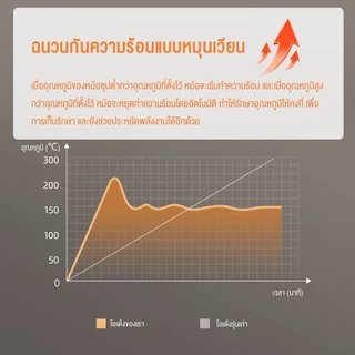 PANSON หม้อโอเด้ง 9/18/27 หลุม หม้อโอเด้งโครงไม้ 2 หลุม เตาโอเด้ง เตาหม่าล่า เชิงพาณิชย์ ใช้ในร้านอาหารร้านสะดวกซื้อ