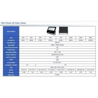 Panasonic สปอร์ทไลท์ ฟลัดไลท์ พานาโซนิค พานา สปอร์ตไลท์ LED Mini Floodlight 10W 20W 30W 50W 100W 200W โคมไฟ โคมไฟสปอร...