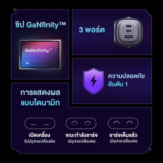 UGREEN Nexode Uno 65W GaN Charger 3-Port PD Fast Charge สำหรับ MacBook iPhone 17 Pro Max RoboGaN ไทยปลั๊ก รุ่น 75110