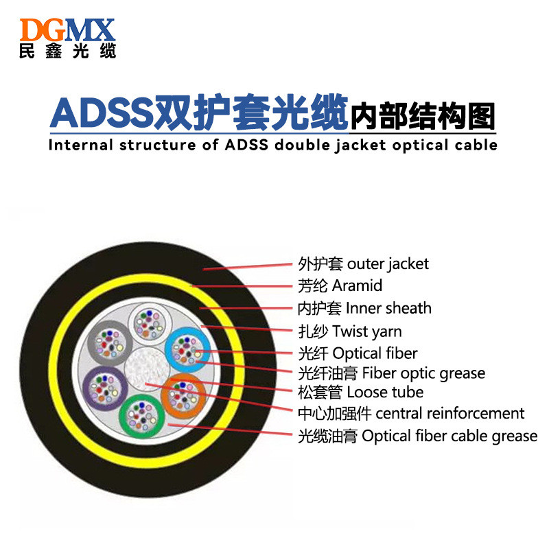 ADSS Power Optical Cable Self-Containing 4-Core 8-Core 12-Core Double Sheath 24-Core Outdoor Optical