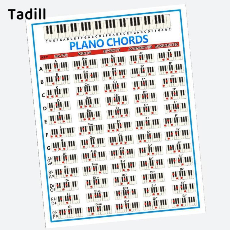 [negjsg] Practice Piano Chords Piano Class Large Wall Poster Large : 570x410mm/22.44x16.14inch ขนาดเ