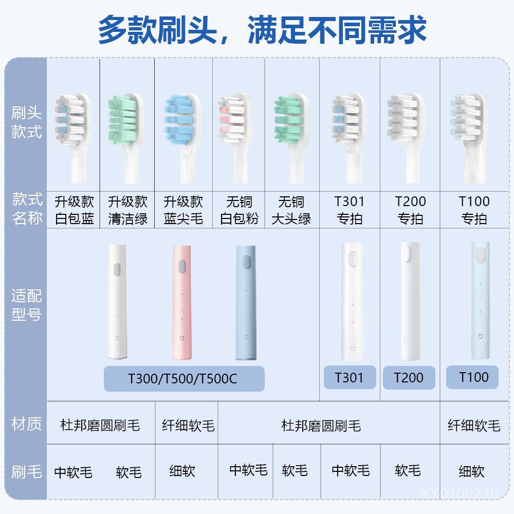 เหมาะสําหรับหัวแปรงสีฟันไฟฟ้า Xiaomi T300/T500/T100 Mijia Universal เปลี่ยน MES601/602 N3CH