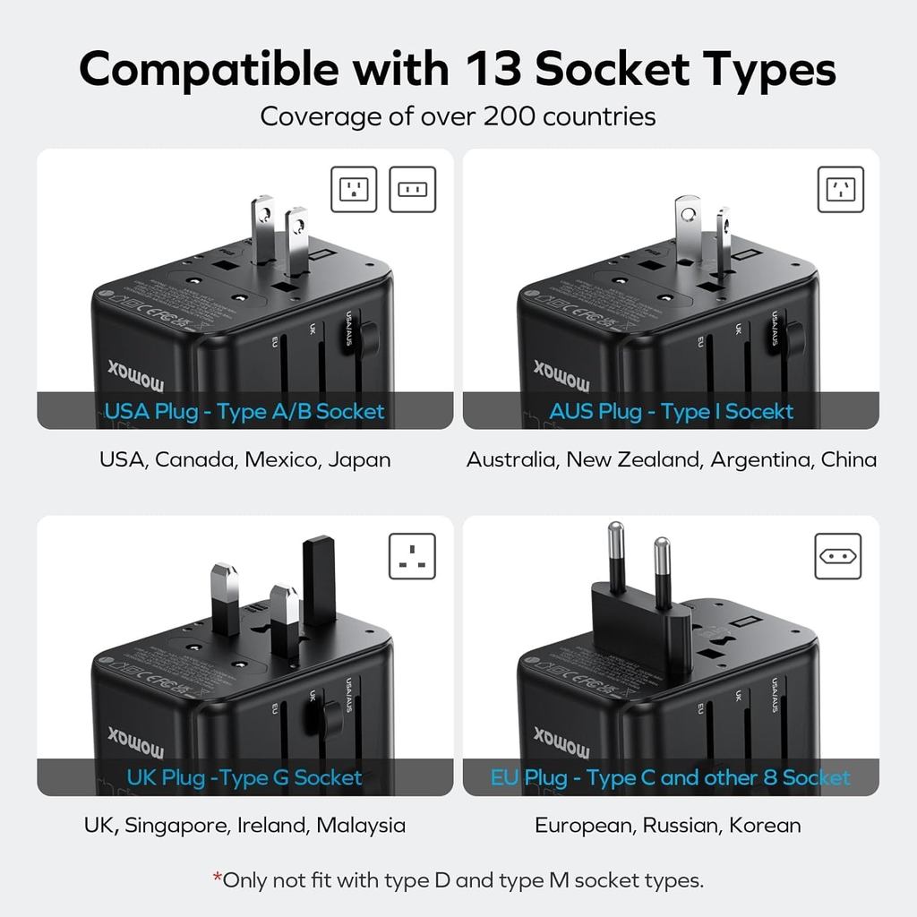 MOMAX 6-in-1 Universal Travel Adapter, GaN 70W International Power Adapter, 3 USB-C PD Fast Charging