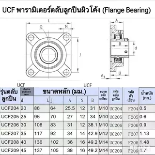 DSK.UCF.204-20mm.205-25mm.206-30mm.207-35mm.208-40mm.209-45mm.High-quality bearings