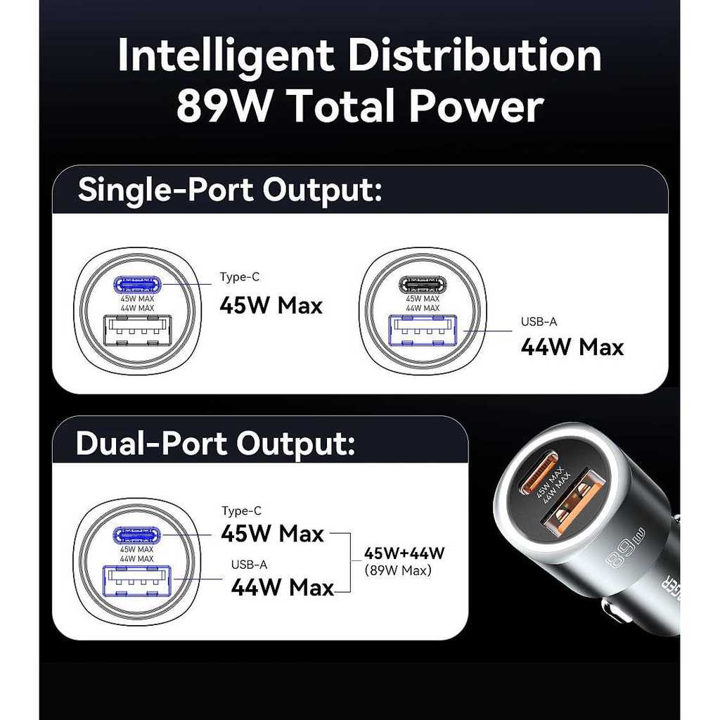 Primal ESSAGER Car Charger Fast Charging ไฟ LED USB Type C พอร์ต 89W ESCC16 คุณภาพ