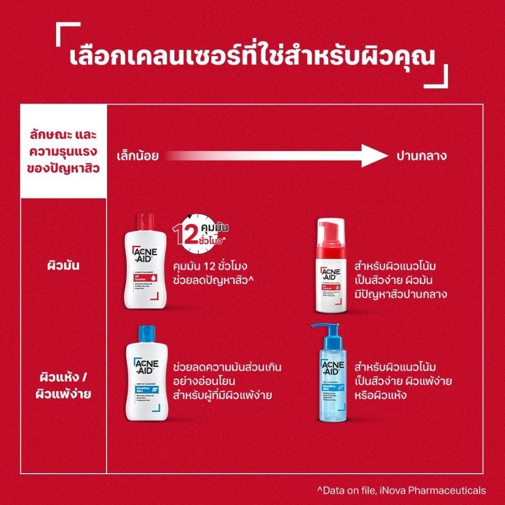 [ส่งฟรี] ACNE-AID LIQUID CLEANSER 900 ML แอคเน่-เอด ลิควิด เคลนเซอร์ สำหรับผิวมัน เป็นสิวง่าย 900 มล - 3