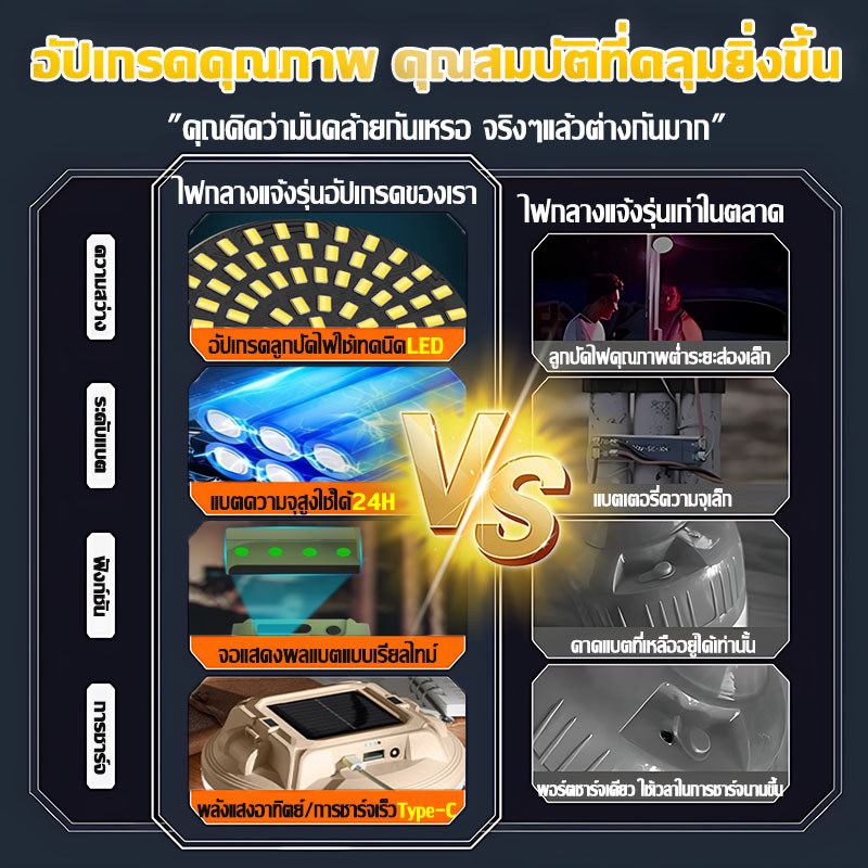 รับประกัน20ปีไฟแคมป์ปิ้ง20000mah พกพาสะดวก 20000wไฟฉุกเฉิน  ไฟตะเกียงแค้มปิ้ง ปรับแสงได้ 4 ระดับ กันน้ำIP66 - รูปที่ 4