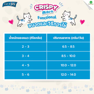 CAT n joy Crispy Bite Functional แคทเอ็นจอย ขนมแมวกรุบกรอบ ขนมแมวทานเล่น สำหรับแมวทุกวัย ขนาด 50g