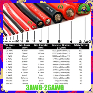 Buybuytech สายไฟซิลิโคน สายไฟทองแดง 100% แท้ สายอ่อน ทนความร้อนสูง 3awg-26awg Silicone -60องศา+200องศา