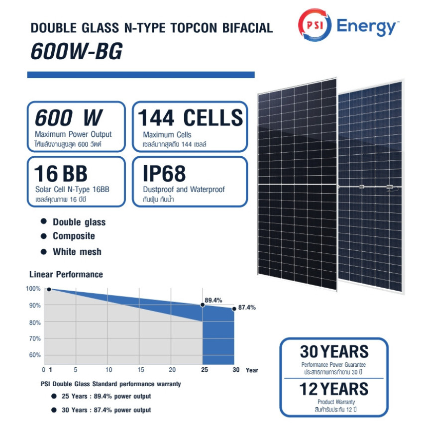 PSI 600W-BG Solar Panel Double Glass รับแสงสองด้าน ชุด 20 แผง