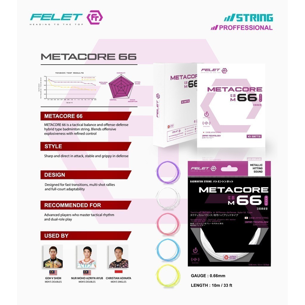 FELET MEETACORE 66StringProfessional โดย FELET