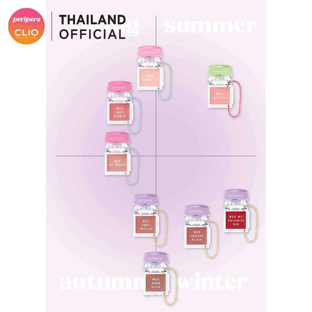 ของแท้>>ส่งด่วน PERIPERA TOK BLUSH KEYCAP บลัชปัดแก้มเนื้อบาล์ม ราคา ถูกที่สุด ดีลบีเคเค แกลเลอรีภาพที่ 4