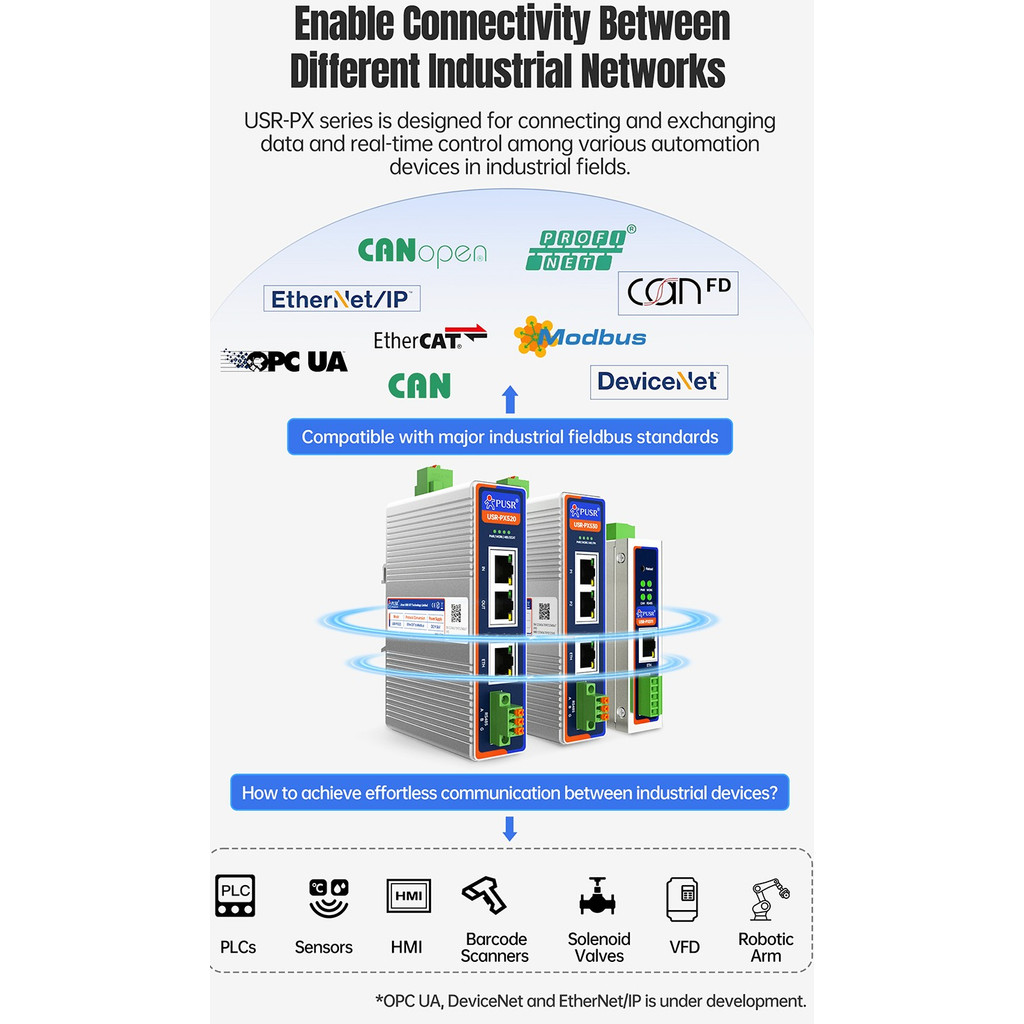 USR IOT USR-PX511 & USR-PX520 ตัวแปลงโปรโตคอลอุตสาหกรรมเลือกรุ่น CANopen-to-Modbus หรือ EtherCAT-to-