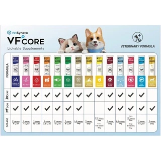 VFcore แมวเลีย วิตามินแมว อาหารเสริม ไลซีน วิตามินรวม แบ่งขายแบบซอง 12g