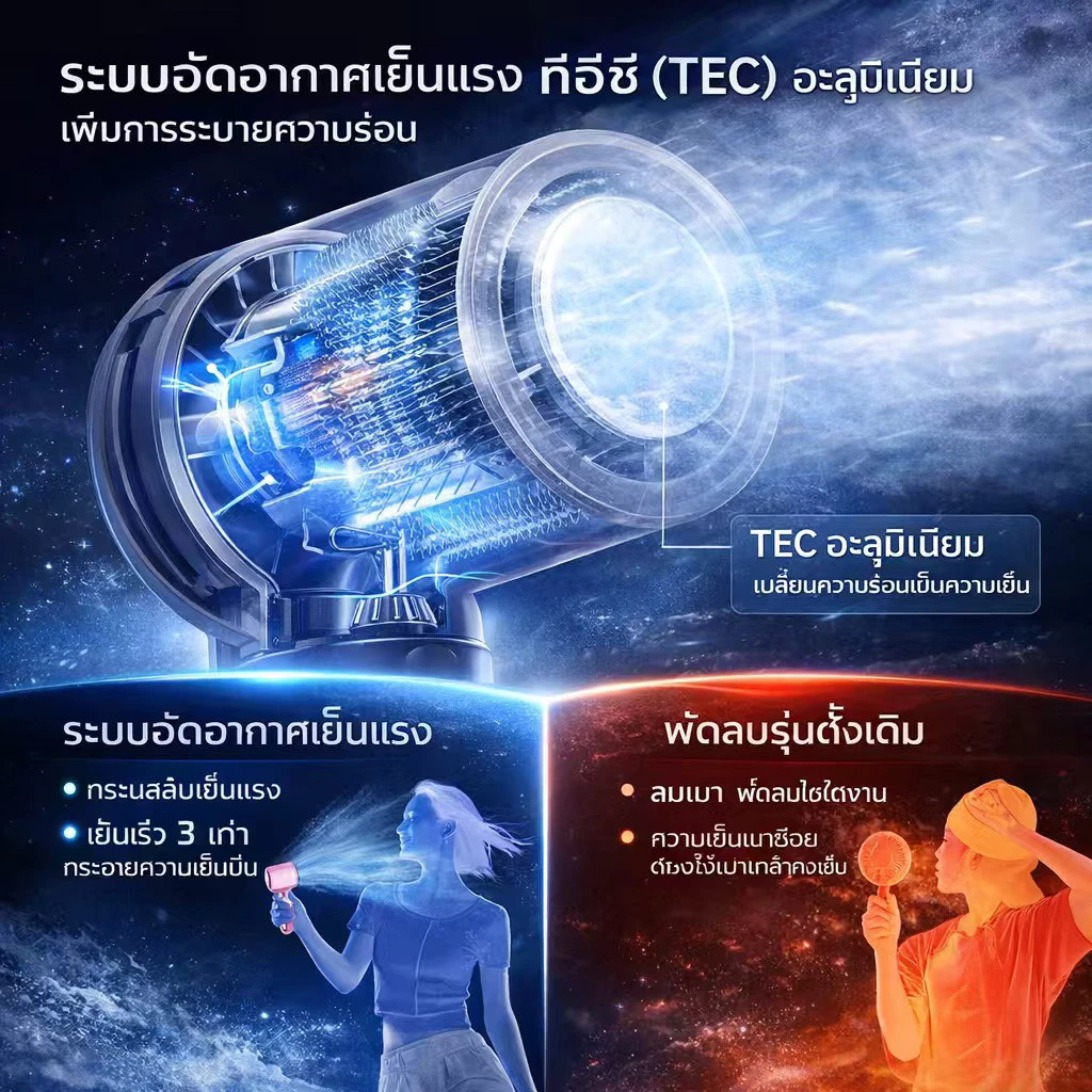 พัดลมพกพา FS02 Ultra ปรับลม 199 ระดับ คล้องคอ มีหน้าจอ เสียงเงียบ thumbnail 7