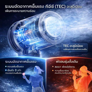 พัดลมพกพา FS02 Ultra ปรับลม 199 ระดับ มือถือ/คล้องคอ มีหน้าจอแสดงผล เสียงเงียบ