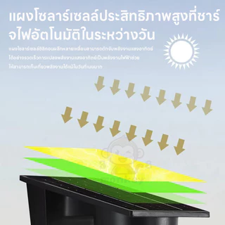 โคมไฟติดผนังโซล่า 0ค่าไฟ สว่างอัตโนมัติเซ็นเซอร์ IP65 ติดตั้งง่าย ใช้กลางแจ้งสวนประตูบ้าน ทนทาน