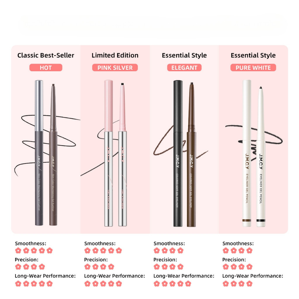 JMCY Slim & Long-Lasting Gel Eyeliner กันน้ํา Smudge-Proof Tip สําหรับ Bold Defined Eyes 3MEW