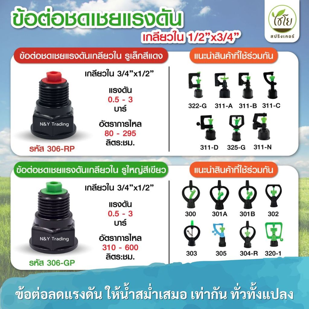 ⚙️ ข้อต่อชดเชยแรงดันน้ำ 306-RP / 306-GP คุมแรงดันอัตโนมัติ 0.5–3 บาร์ น้ำคงที่ 80–600 ลิตร/ชม.