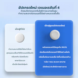 LOFTHOME เม็ดฟู่ทำความสะอาดรีเทนเนอร์ Retainer Cleaning Tablets สูตรอ่อนโยน ละลายรวดเร็ว ขจัดคราบฝังแน่น