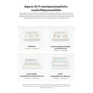 Xiaomi Mesh System AX3000 NE เราเตอร์ I WiFi 6 Router WiFi I 3000Mbpsความเร็วไร้สาย I การเร่งความเร็วเฉพาะสำหรับโทรศัพท์