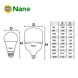 **10 หลอด** NANO หลอดประหยัดไฟ LED bulb ขนาด 7w 9w 12w 15w 18w 25w แสงขาว แสงวอร์ม แสงคูลไวท์ แอลอีดี หลอดไฟ