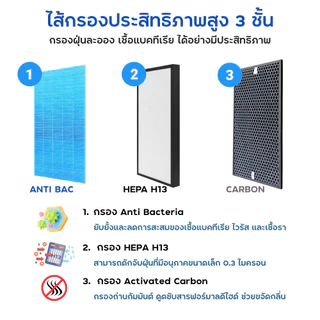 แผ่นกรองอากาศ Sharp FZ-F40SFE สำหรับ เครื่องฟอกอากาศ FP-F40TA-W, FP-J40TA-W, FP-FM40B-B, FU-Z35TA, KC-930TA