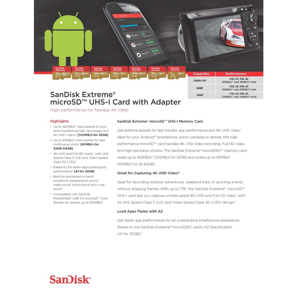 SanDisk Extreme MicroSD 64GB เมมโมรี่การ์ด
