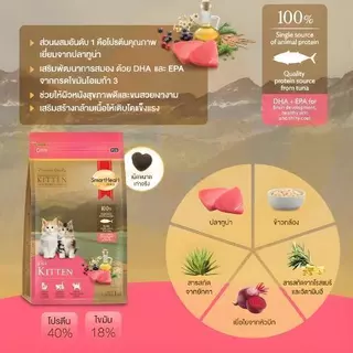 [300 g] (แบ่งขาย) SmartHeart Gold สมาร์ทฮาร์ท โกลด์ อาหารแมวเม็ด ขนาด 300 กรัม