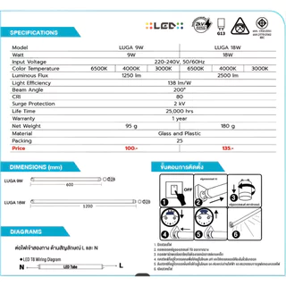 **เฉพาะหลอด** BEC ยกลัง หลอดไฟ LED T8 รุ่น LUGA 40w / 18w / 15w ชนิดไฟเข้า-ออก 2 ทาง ยกลัง 25 ชิ้น tube หลอดสั้น หลอดยาว