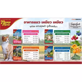Meow Meow เหมียว เหมียว อาหารเม็ดสูตร Superfood สำหรับลูกแมวและแมวโต ควบคุมโซเดียม ไม่มีผลพลอยได้จากสัตว์ ขนาด 0.9-1 kg