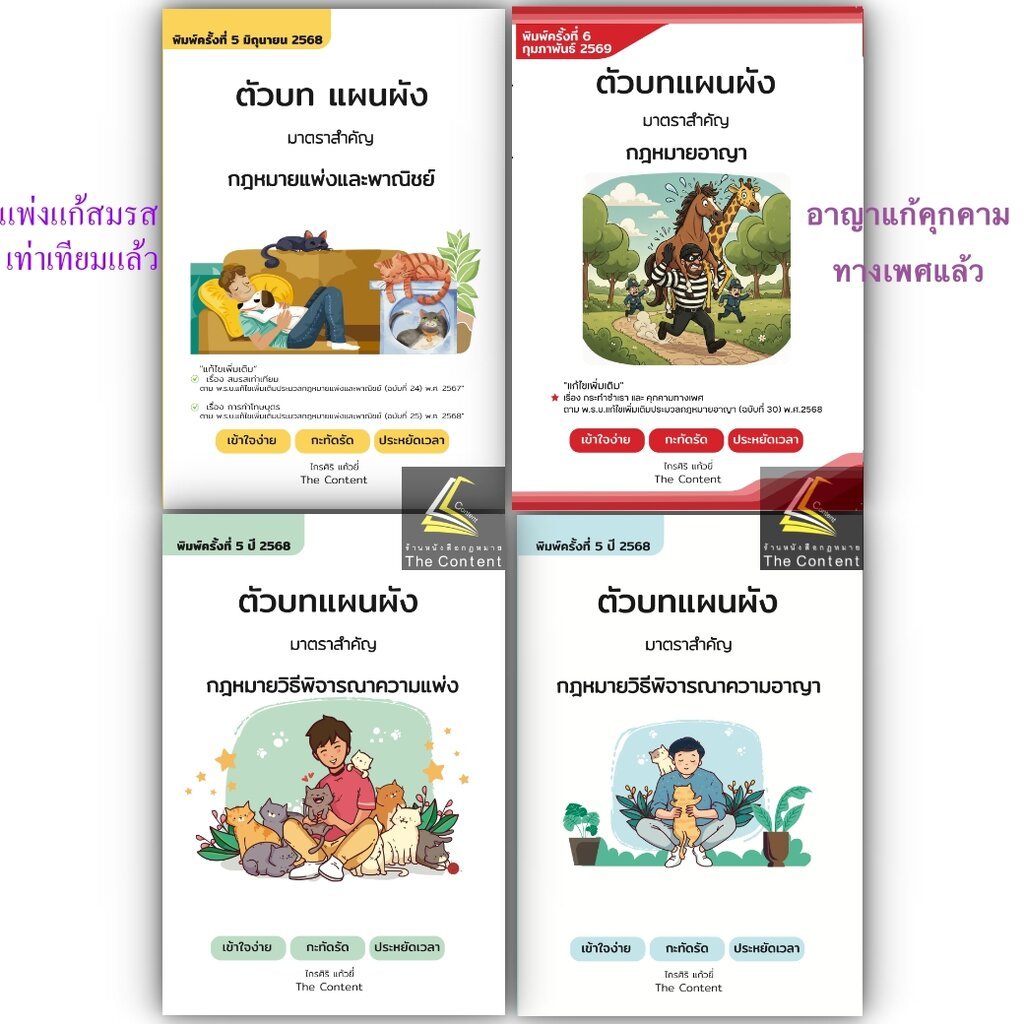 ตัวบท แผนผัง (มาตราสำคัญ) [แพ่ง 68 / อาญา69 / วิแพ่ง68 / วิ.อาญา68 ]