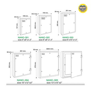 Nano แผงไฟพลาสติก แผงไฟ นาโน แผงพลาสติก nano301-305W