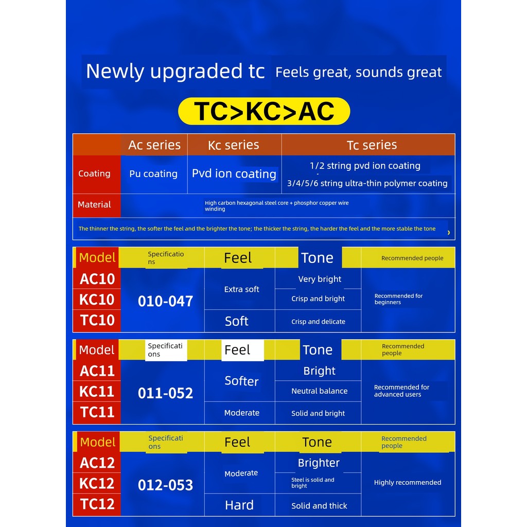 Road Dog Folk Coated Phosphor Copper Full Set Strings